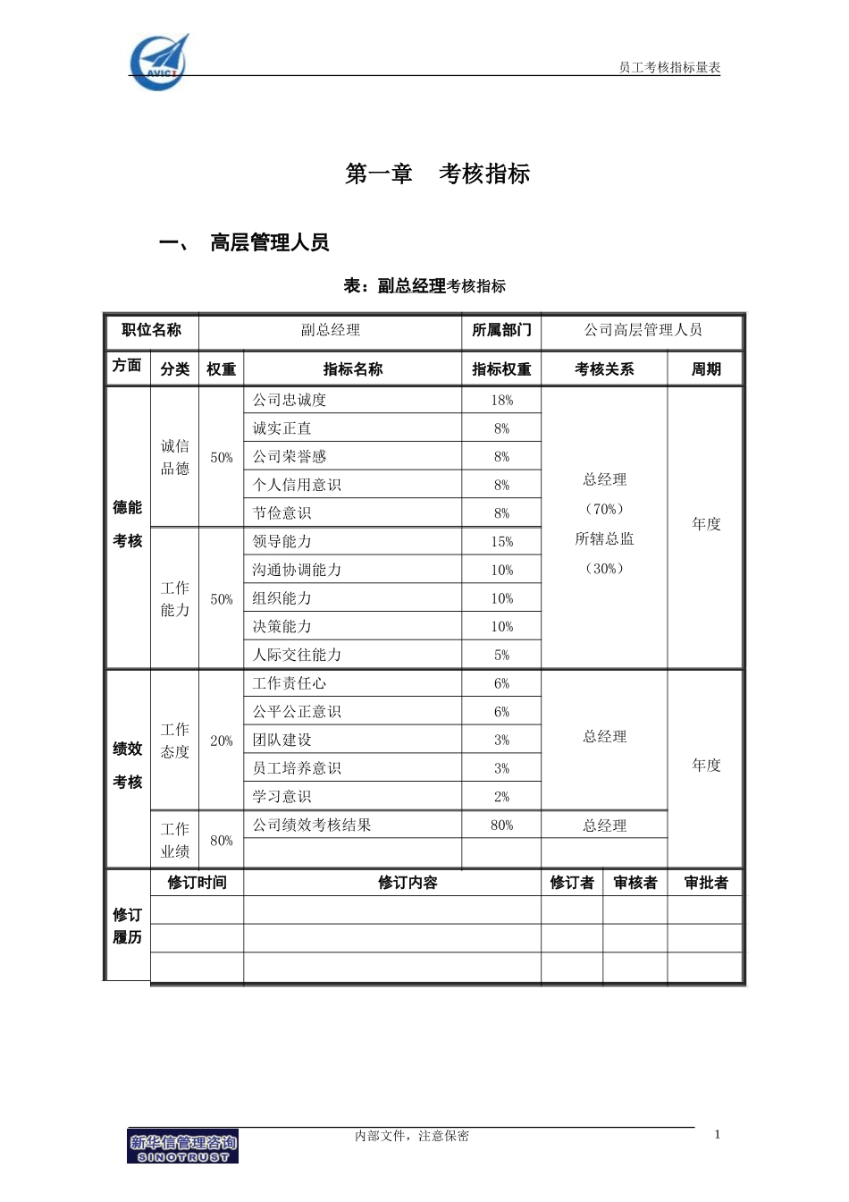 Section 12-1 - 员工考核指标量表.doc_第3页