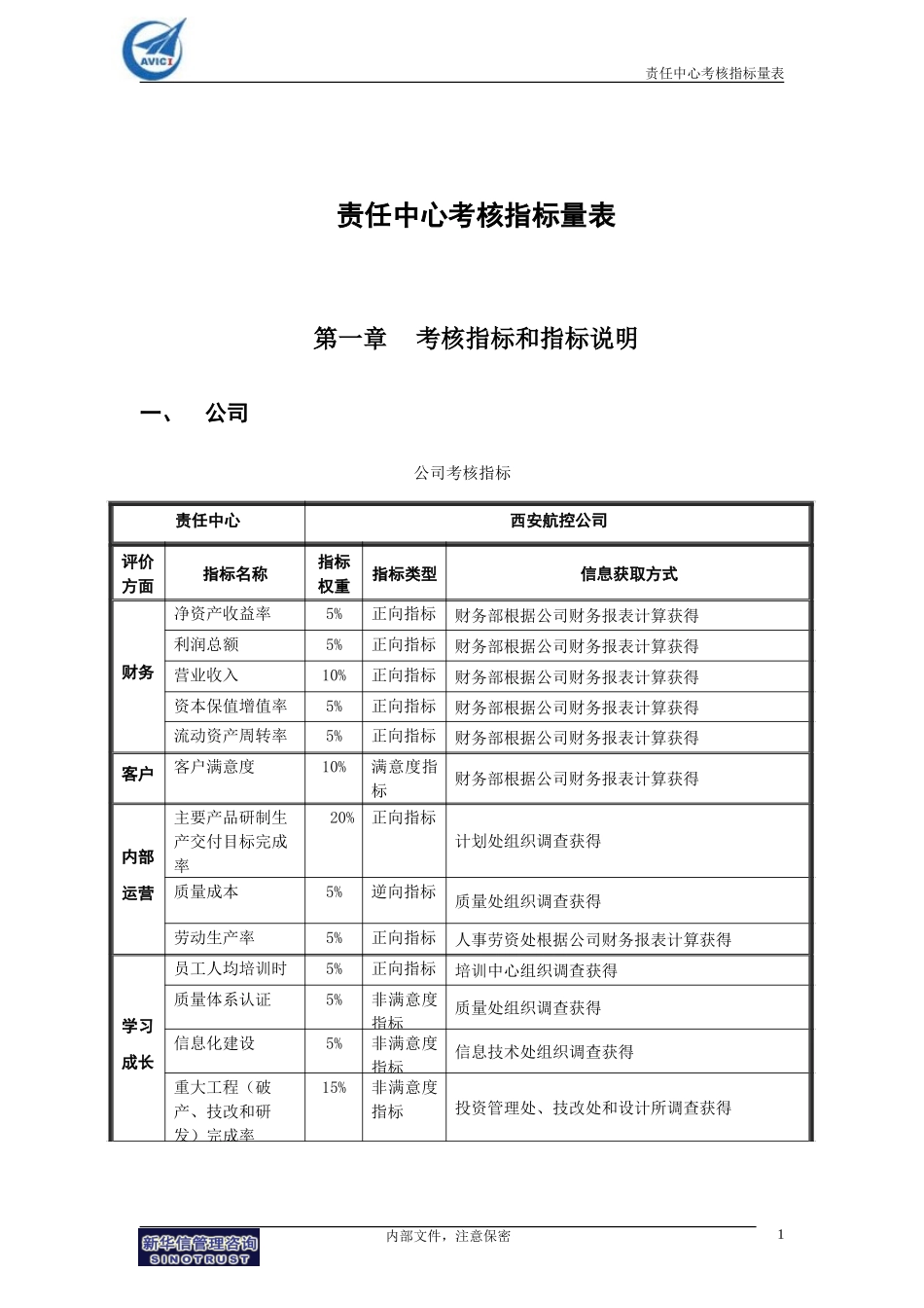 Section 12-2 - 责任中心考核指标量表.doc_第3页