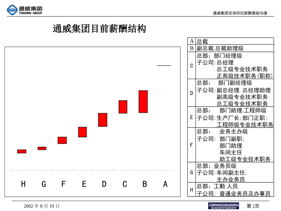通威薪酬激励方案.ppt_第2页
