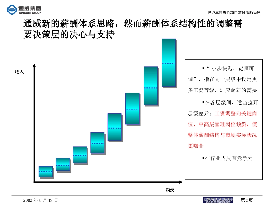 通威薪酬激励方案.ppt_第3页