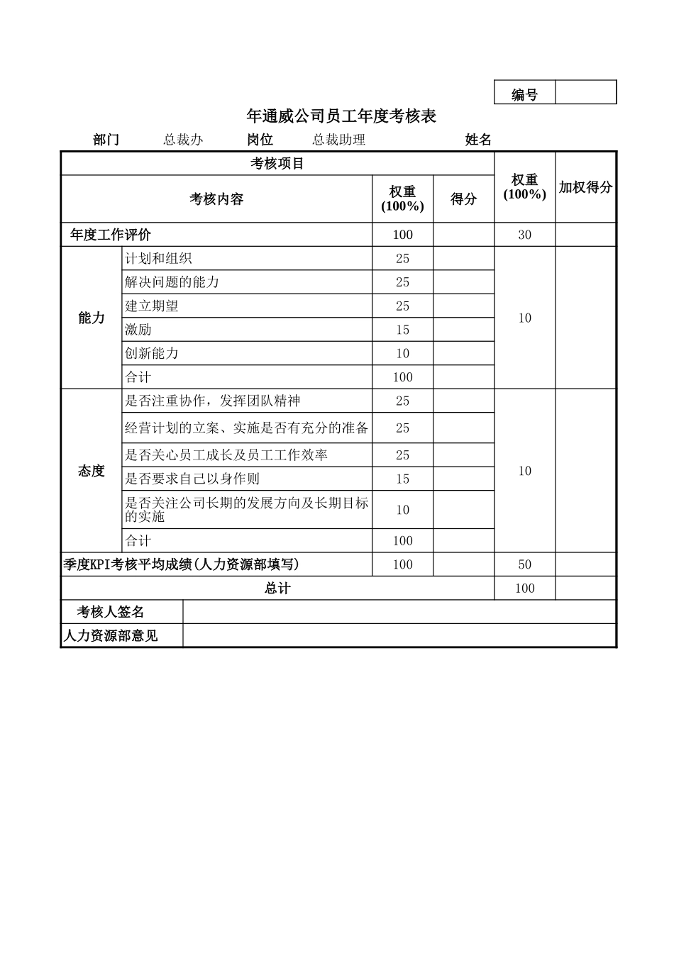 通威集团总裁办各岗位年度考核表.xls_第1页