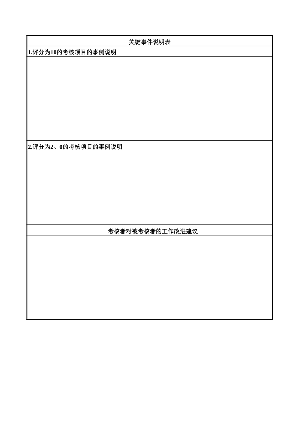 通威集团总裁办各岗位年度考核表.xls_第2页