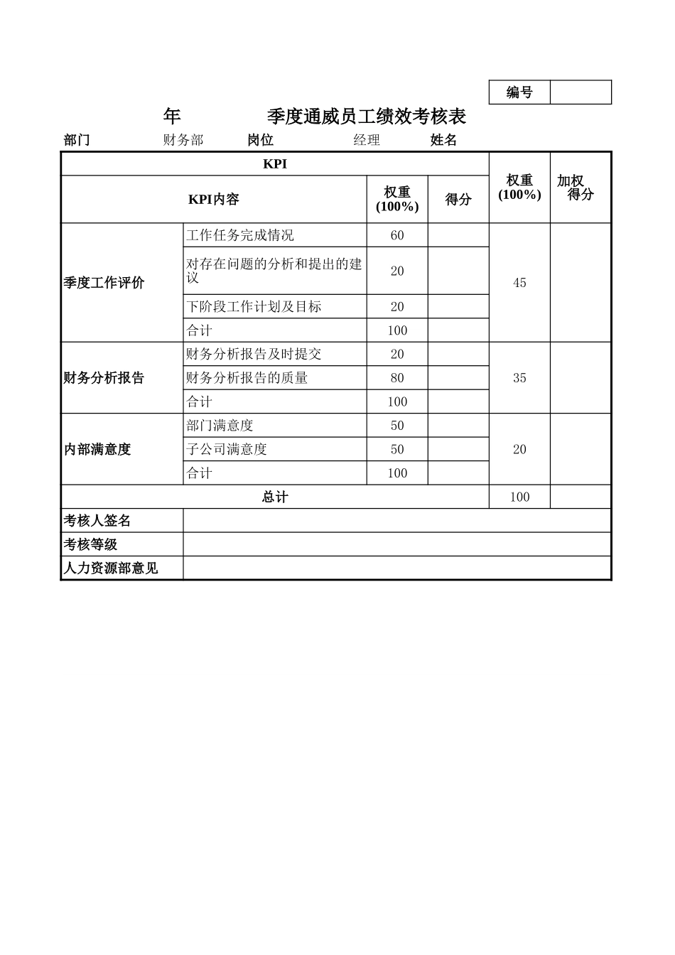 通威集团财务部各岗位季度考核表.xls_第1页