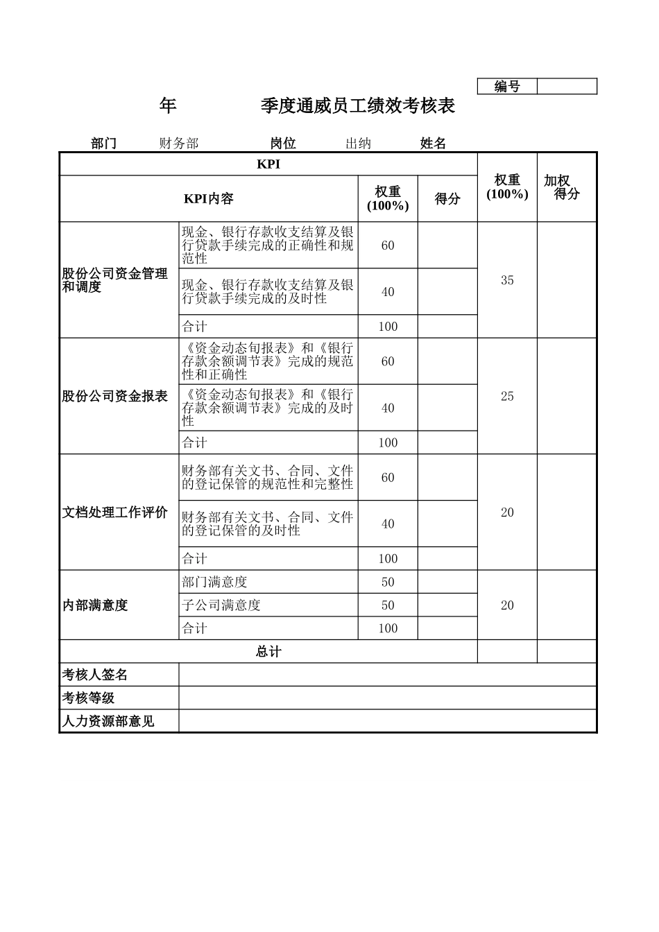 通威集团财务部各岗位季度考核表.xls_第3页