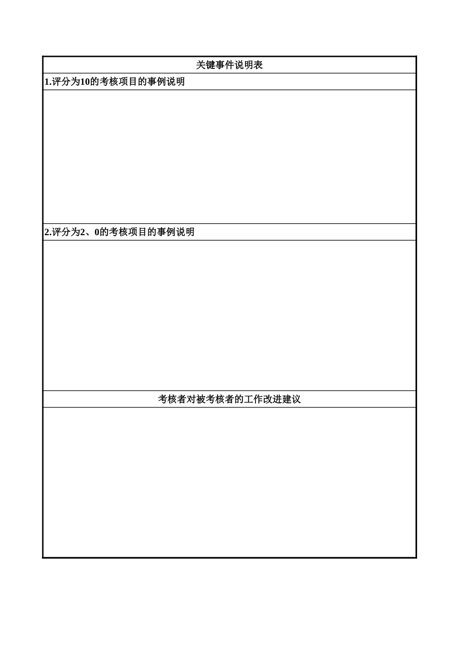 通威集团技术中心各岗位季度考核表.xls_第2页