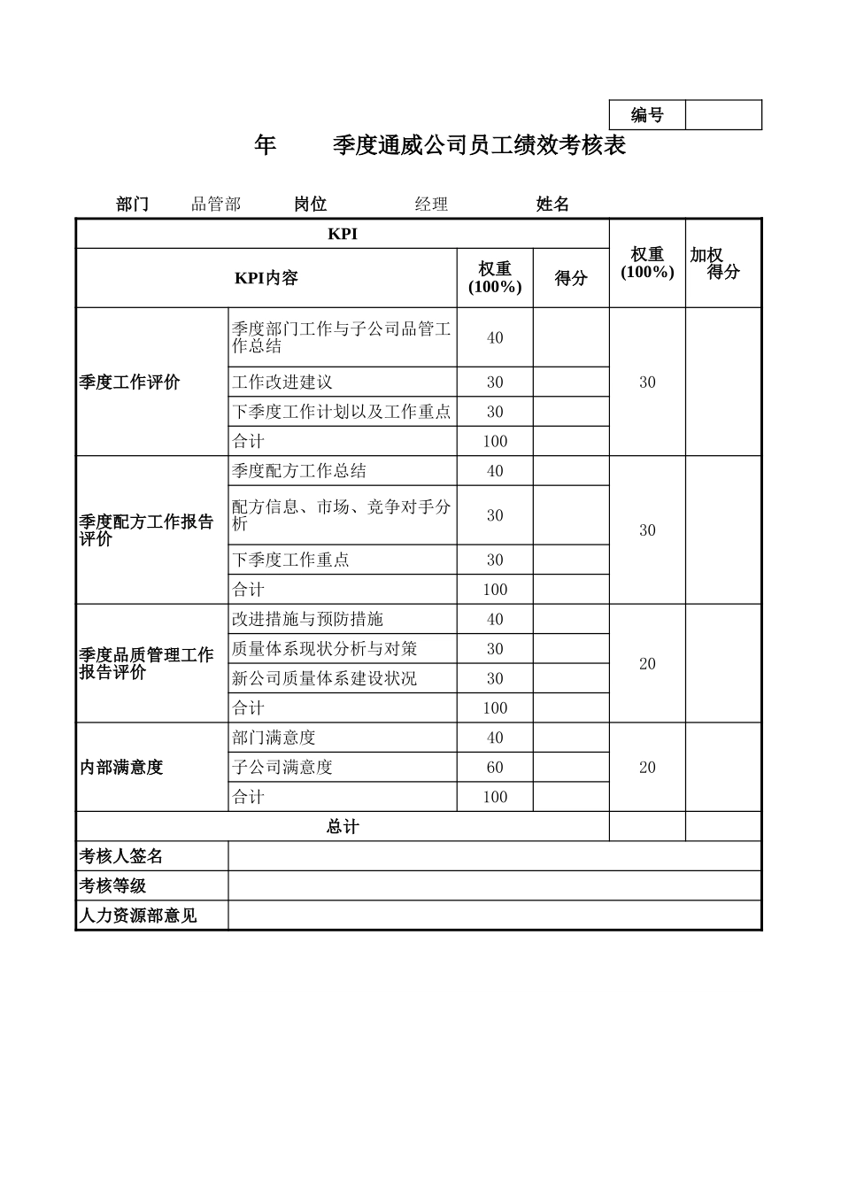 通威集团品管部各岗位季度考核表.xls_第1页