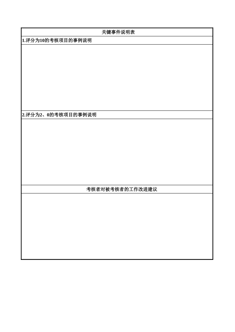 通威集团品管部各岗位季度考核表.xls_第2页