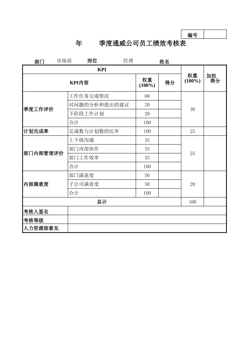 通威集团市场部各岗位季度考核表.xls_第1页
