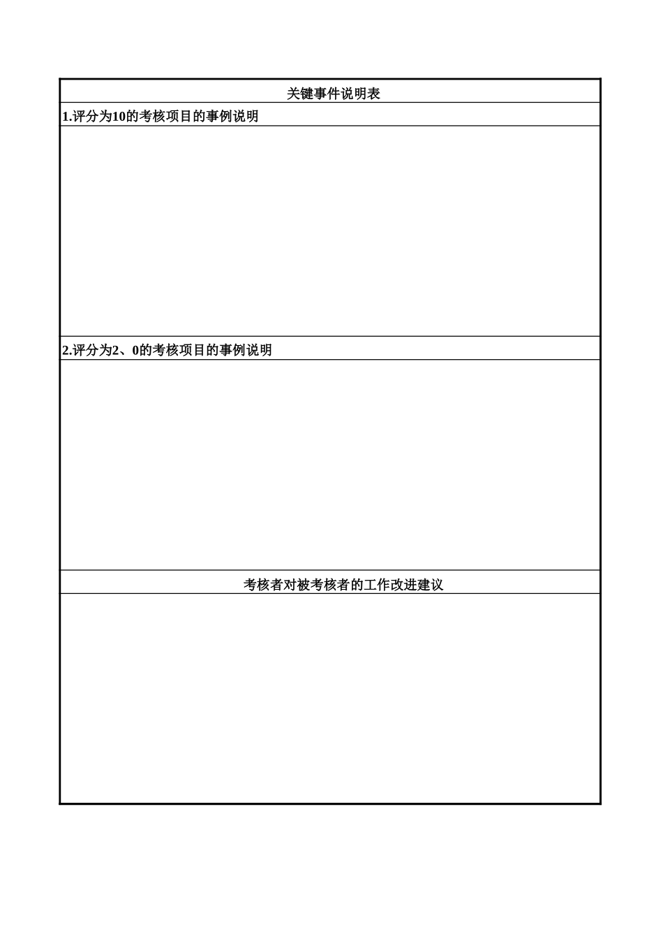 通威集团市场部各岗位季度考核表.xls_第2页