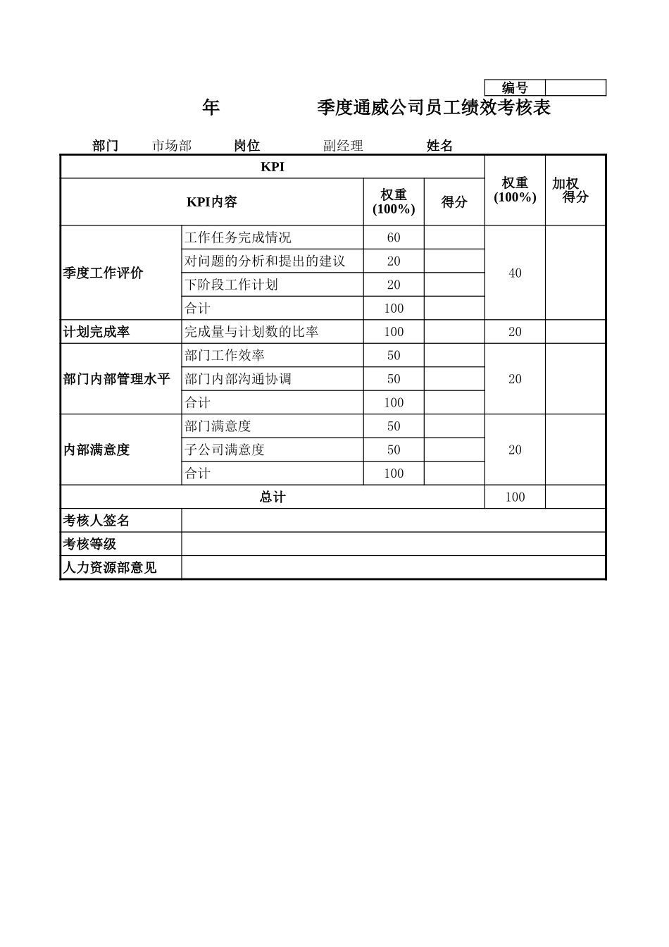 通威集团市场部各岗位季度考核表.xls_第3页