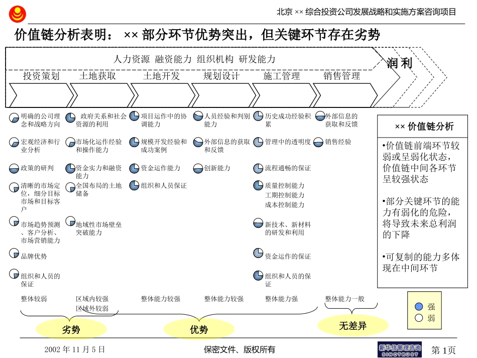 华融价值链分析.ppt_第1页