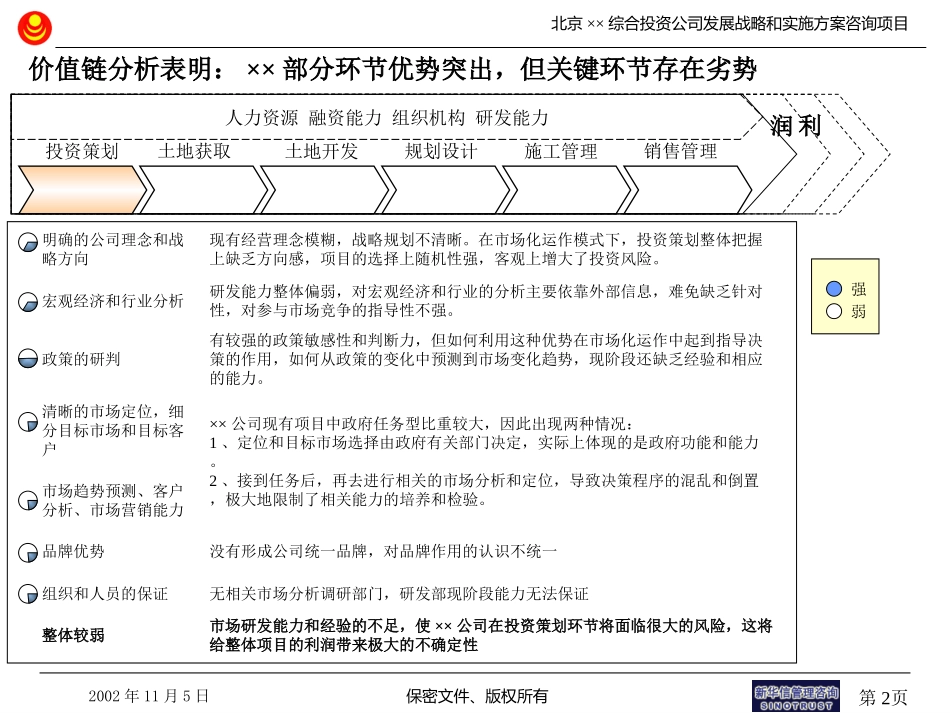 华融价值链分析.ppt_第2页