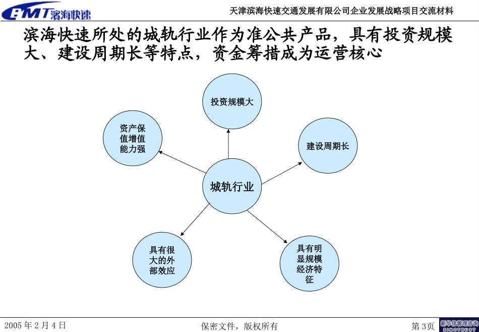 天津滨海快速交通发展有限公司企业发展战略咨询项目交流材料.ppt_第3页