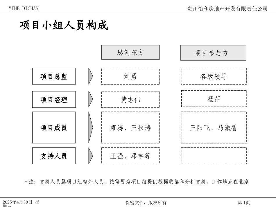 怡和地产启动会.ppt_第1页
