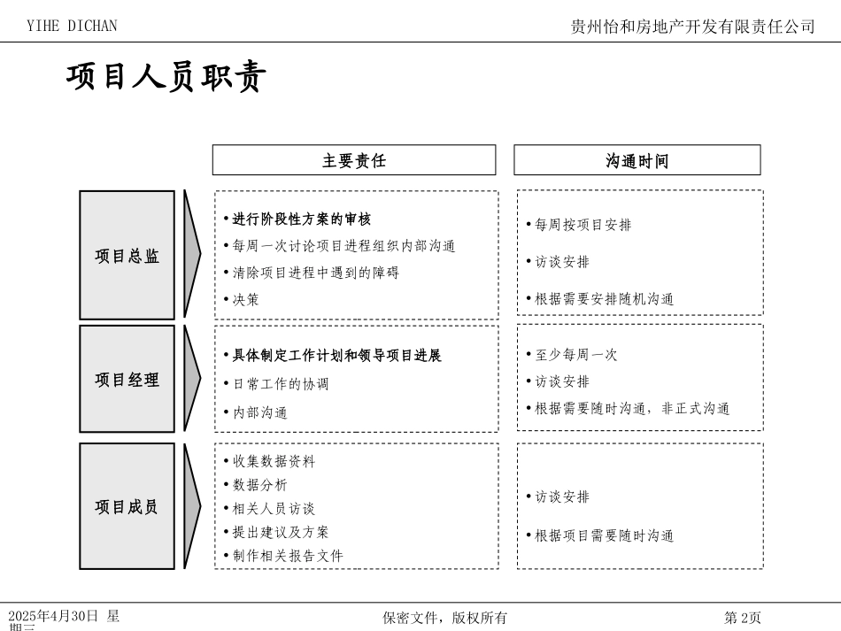 怡和地产启动会.ppt_第2页
