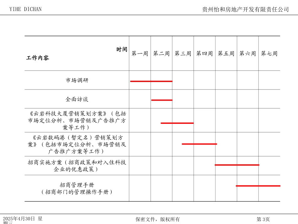 怡和地产启动会.ppt_第3页
