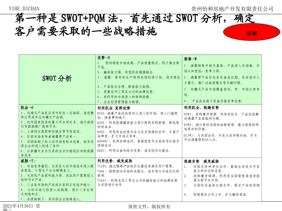 SWOT模板.ppt_第2页