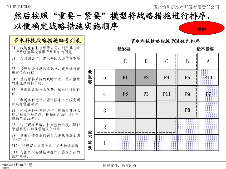SWOT模板.ppt_第3页