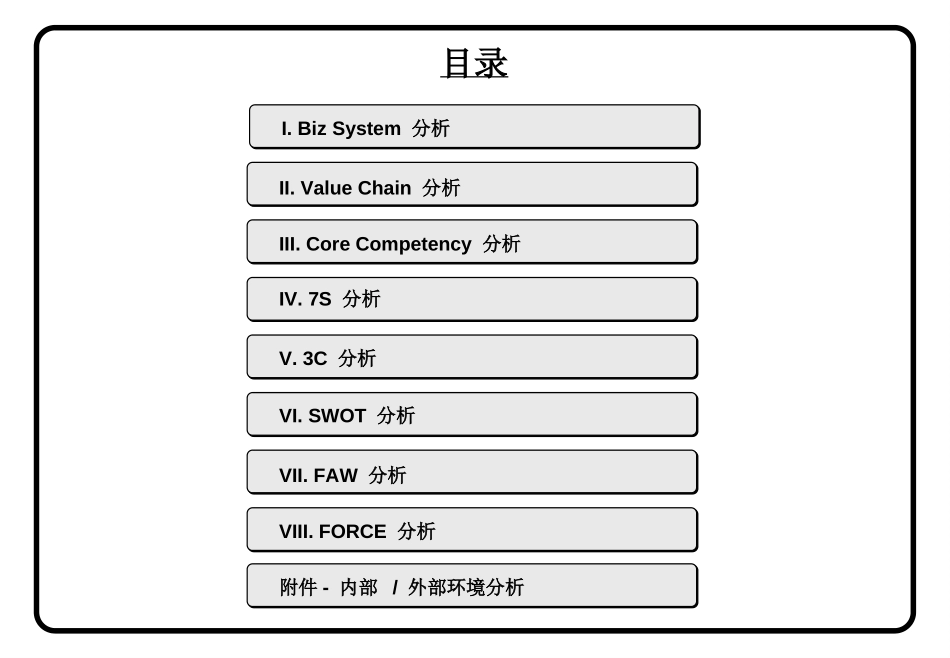 咨询师常用的模型.ppt_第2页