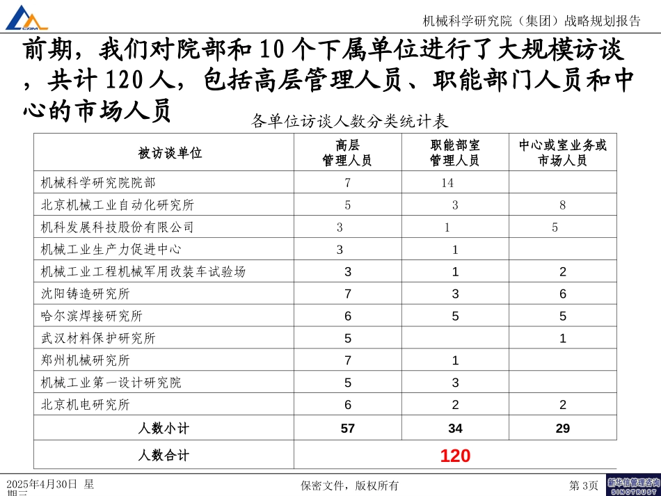 01集团战略定位分析报告.ppt_第3页