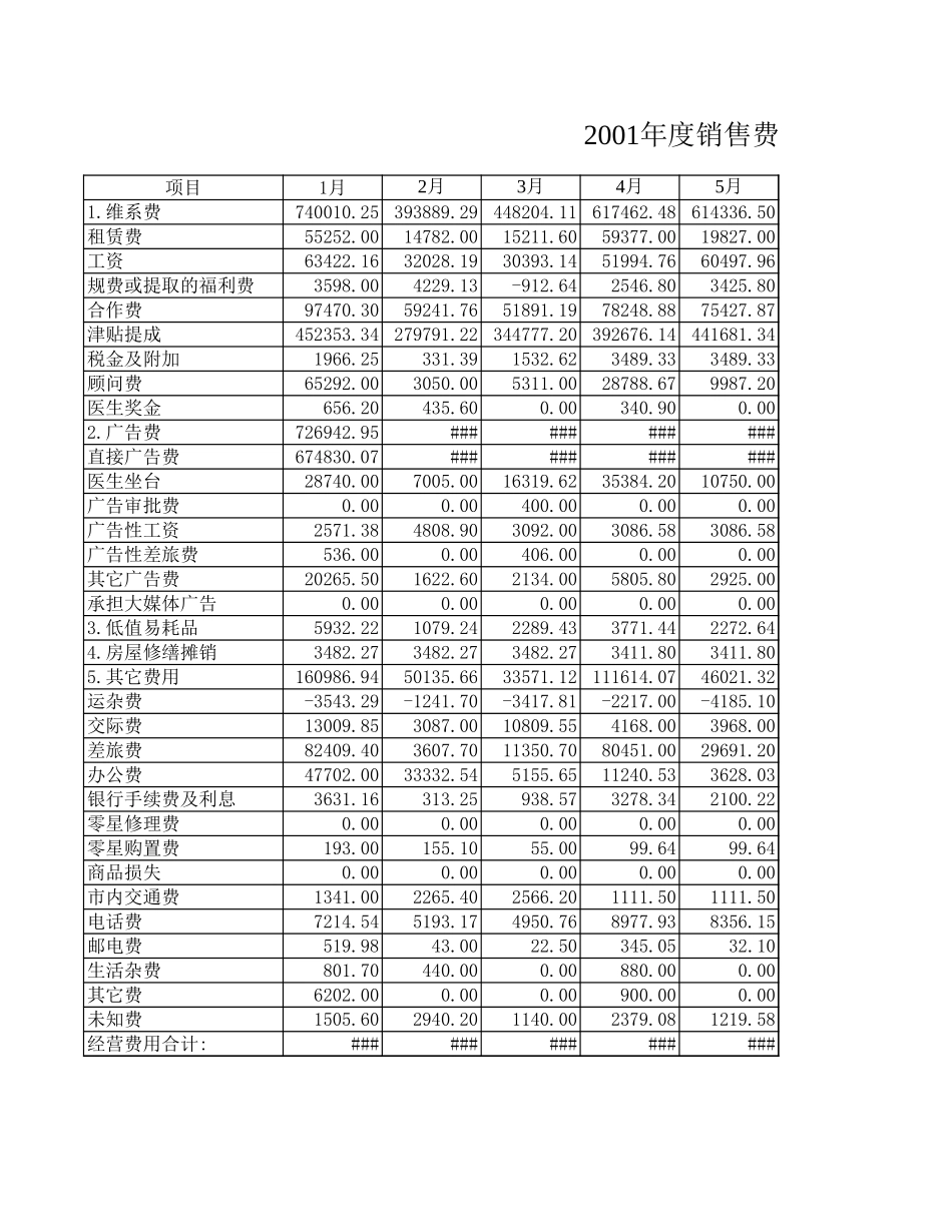 太极神贴销售费用.xls_第1页