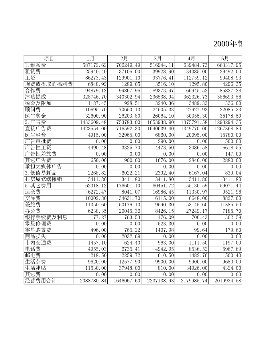 太极神贴销售费用.xls_第3页