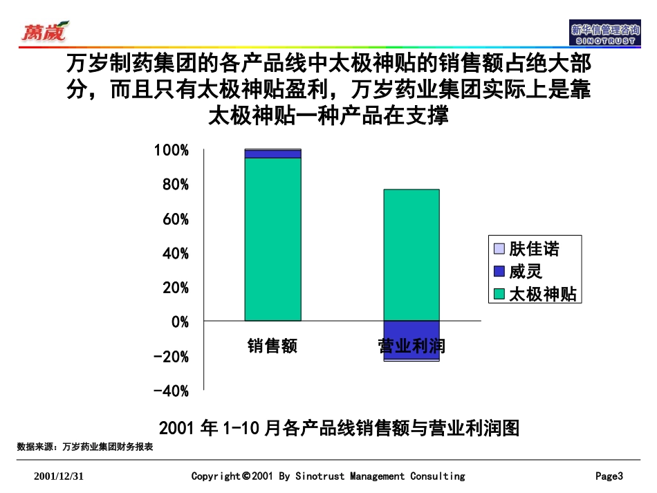 万岁一期1226.ppt_第3页