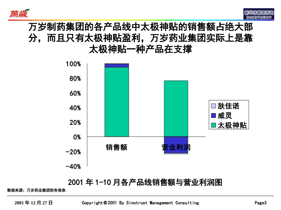 万岁一期1227-work plan.ppt_第3页