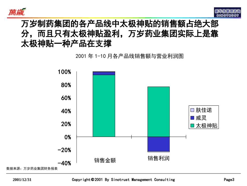 万岁一期1228.ppt_第3页