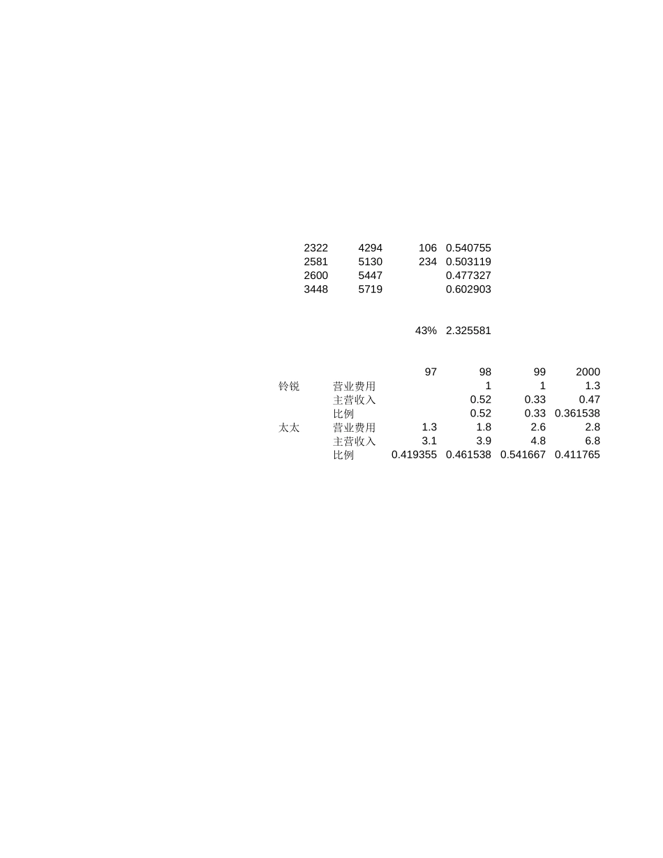 fee.xls_第1页