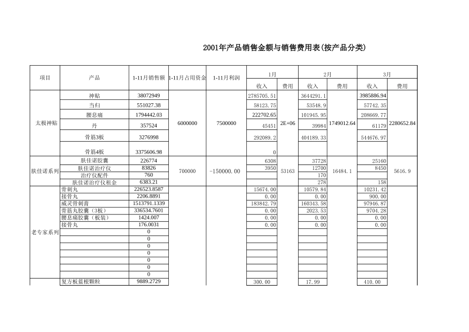 sales data.xls_第1页