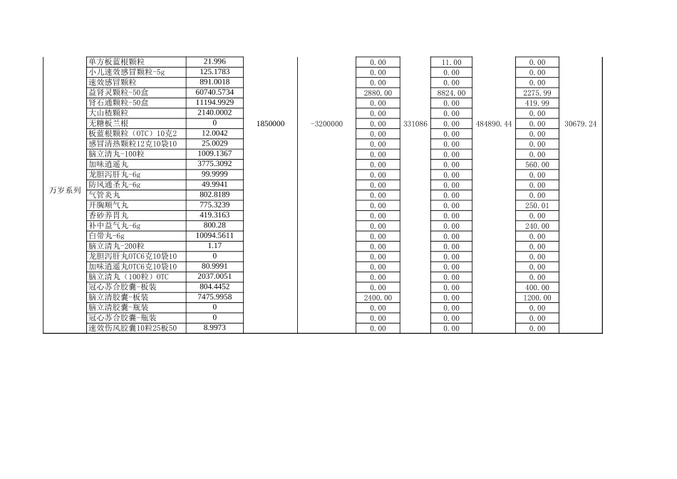sales data.xls_第2页