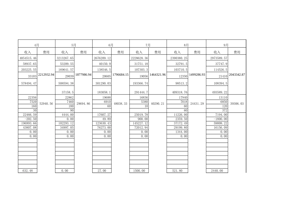 sales data.xls_第3页