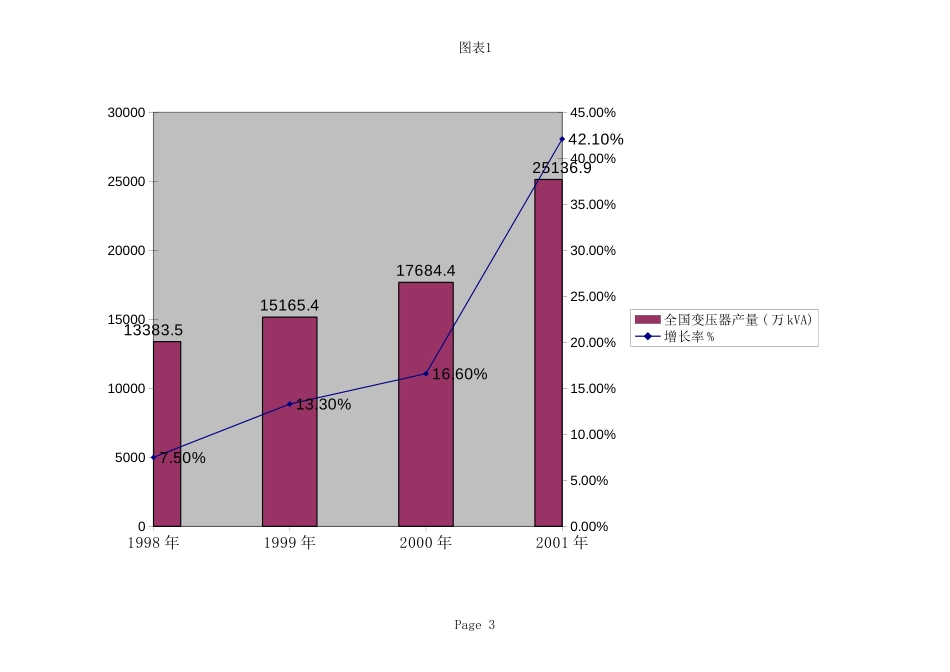 market.xls_第3页