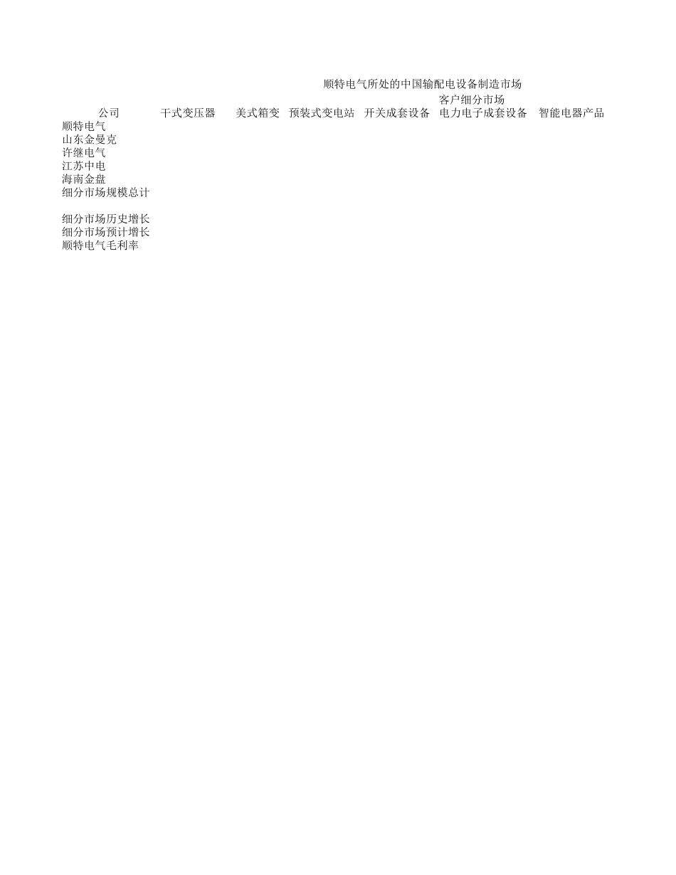 竞争对手与客户矩阵分析.xls_第1页