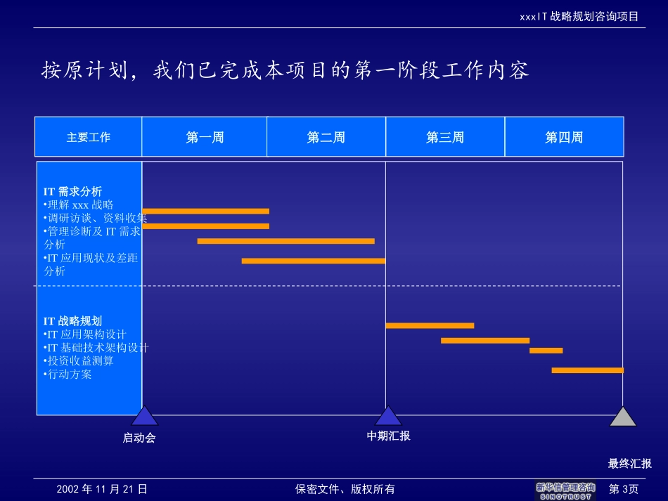 ABSSHHIT战略规划咨询项目中期汇报.ppt_第3页
