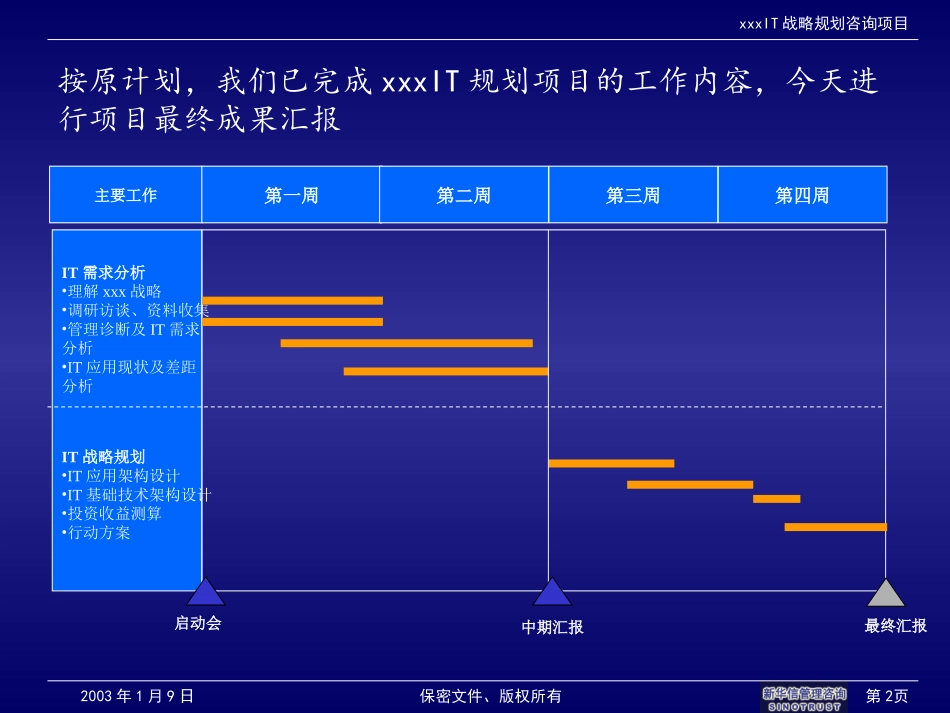 ABSSHHIT战略规划咨询项目最终汇报.ppt_第2页