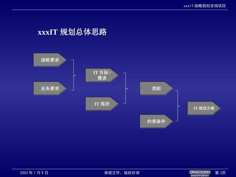 ABSSHHIT战略规划咨询项目最终汇报.ppt_第3页