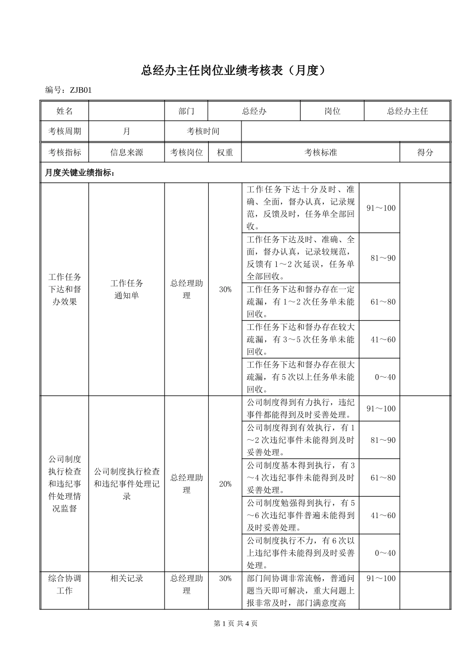 ZJB01总经办主任岗位绩效考评表020.doc_第1页