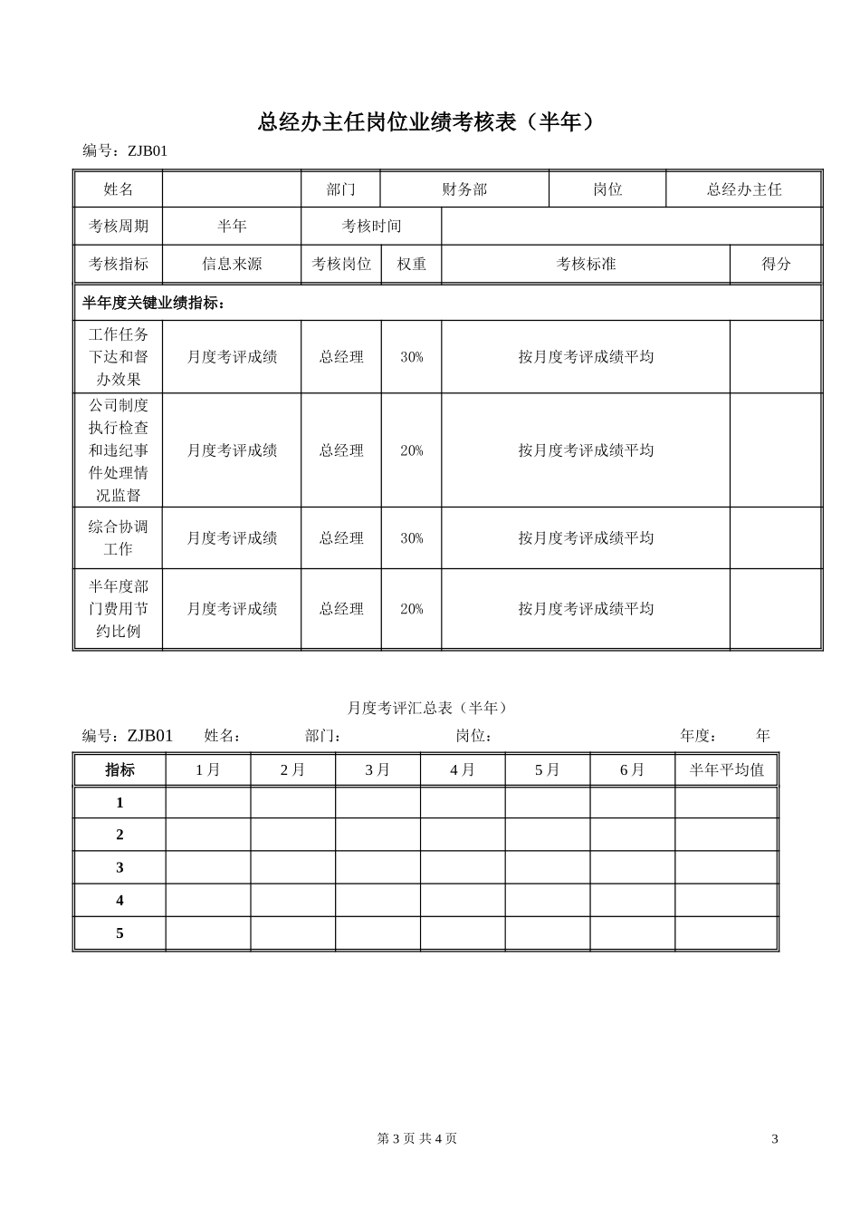 ZJB01总经办主任岗位绩效考评表020.doc_第3页