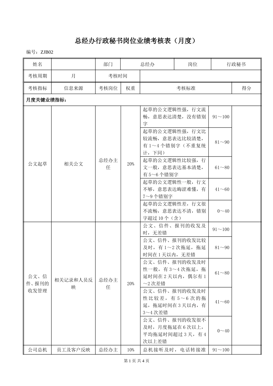 ZJB02总经办行政秘书岗位绩效考评表020.doc_第1页