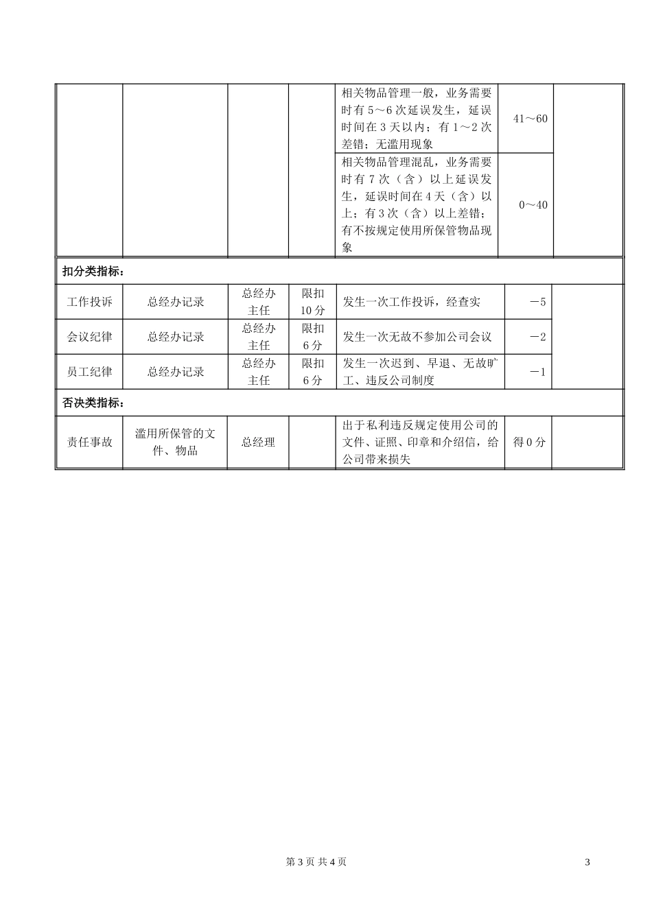 ZJB02总经办行政秘书岗位绩效考评表020.doc_第3页