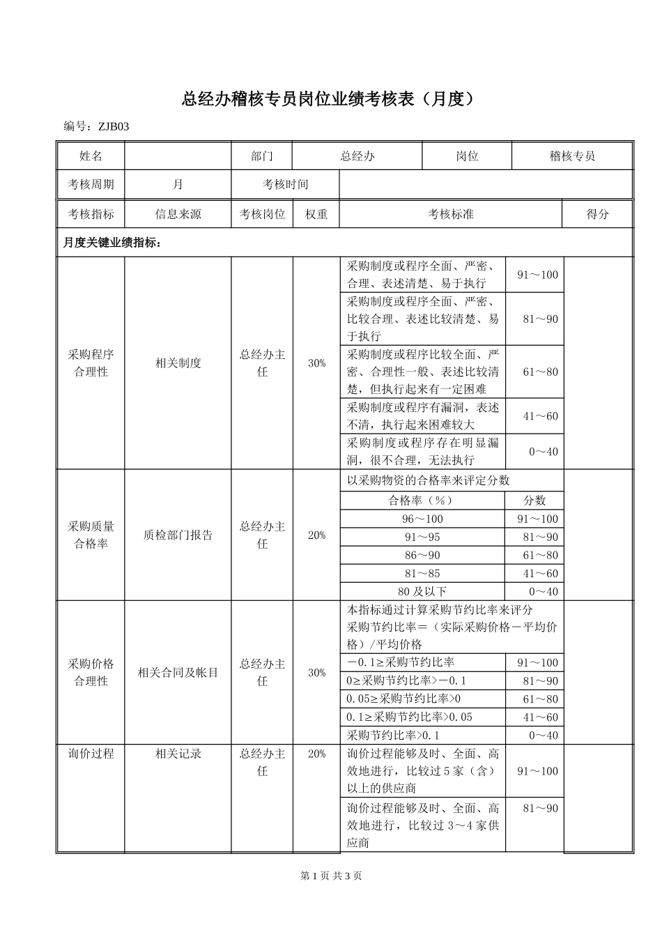 ZJB03总经办稽核专员岗位绩效考评表020.doc_第1页