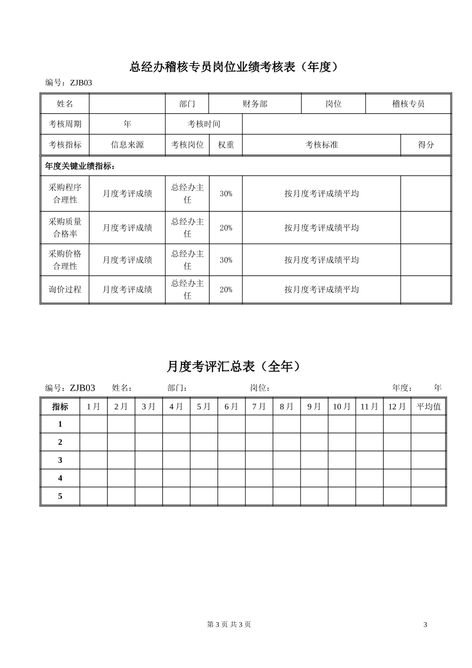 ZJB03总经办稽核专员岗位绩效考评表020.doc_第3页