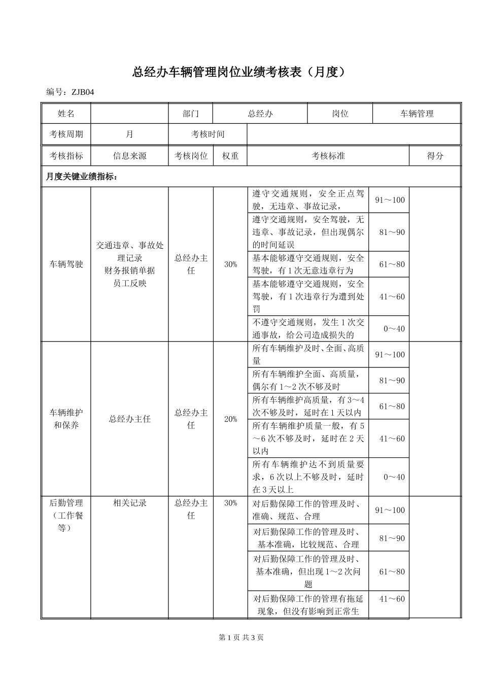 ZJB04总经办车辆管理岗位绩效考评表020.doc_第1页