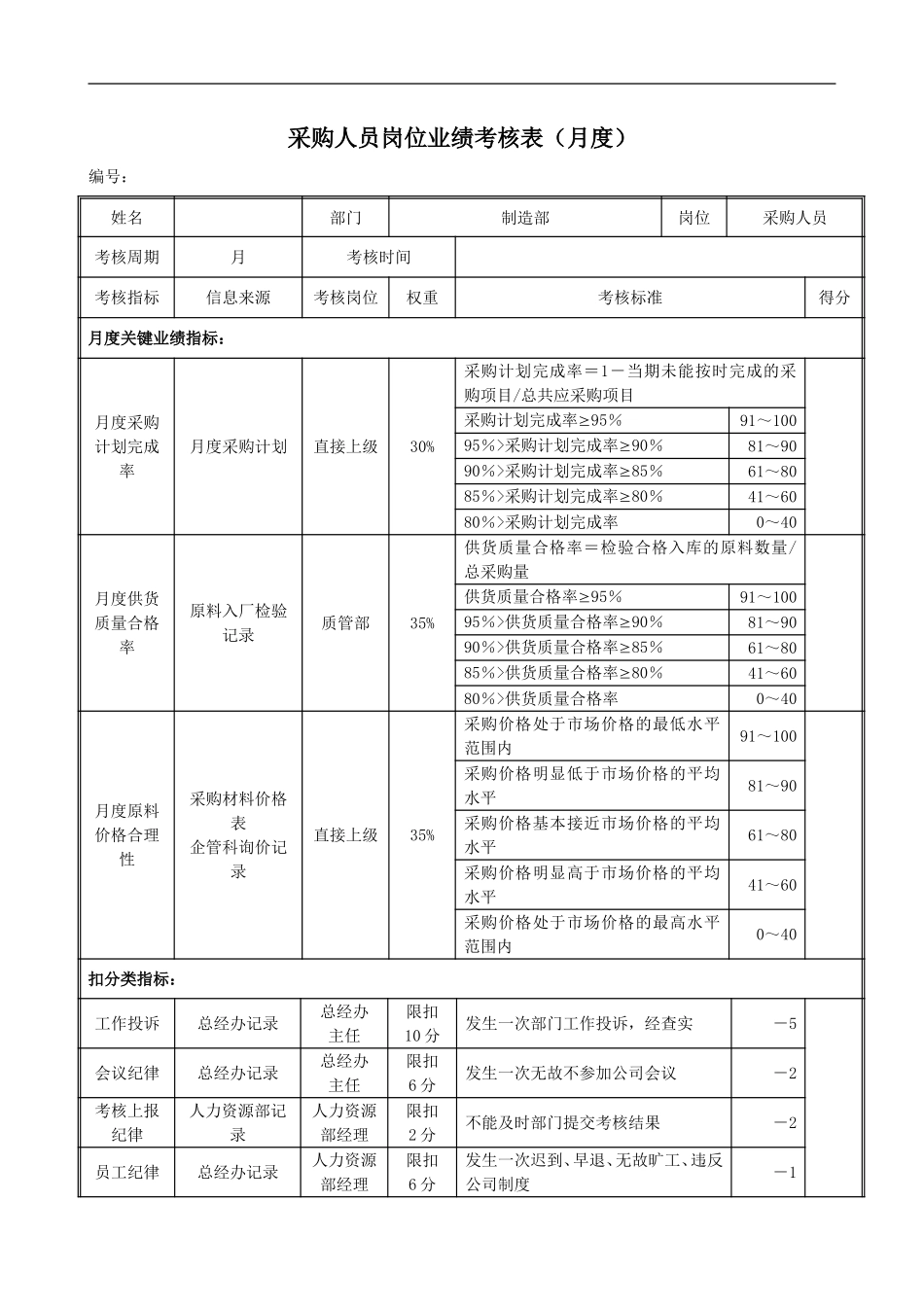 采购人员岗位绩效考核表.doc_第1页