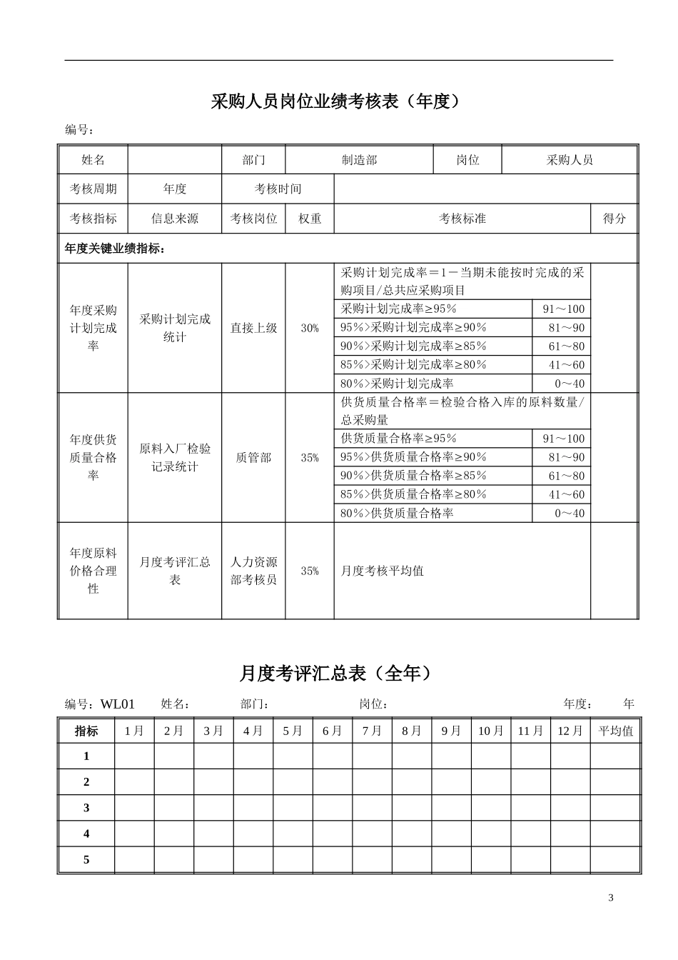 采购人员岗位绩效考核表.doc_第3页