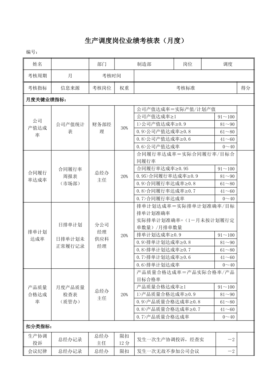 生产调度岗位绩效考评表.doc_第1页