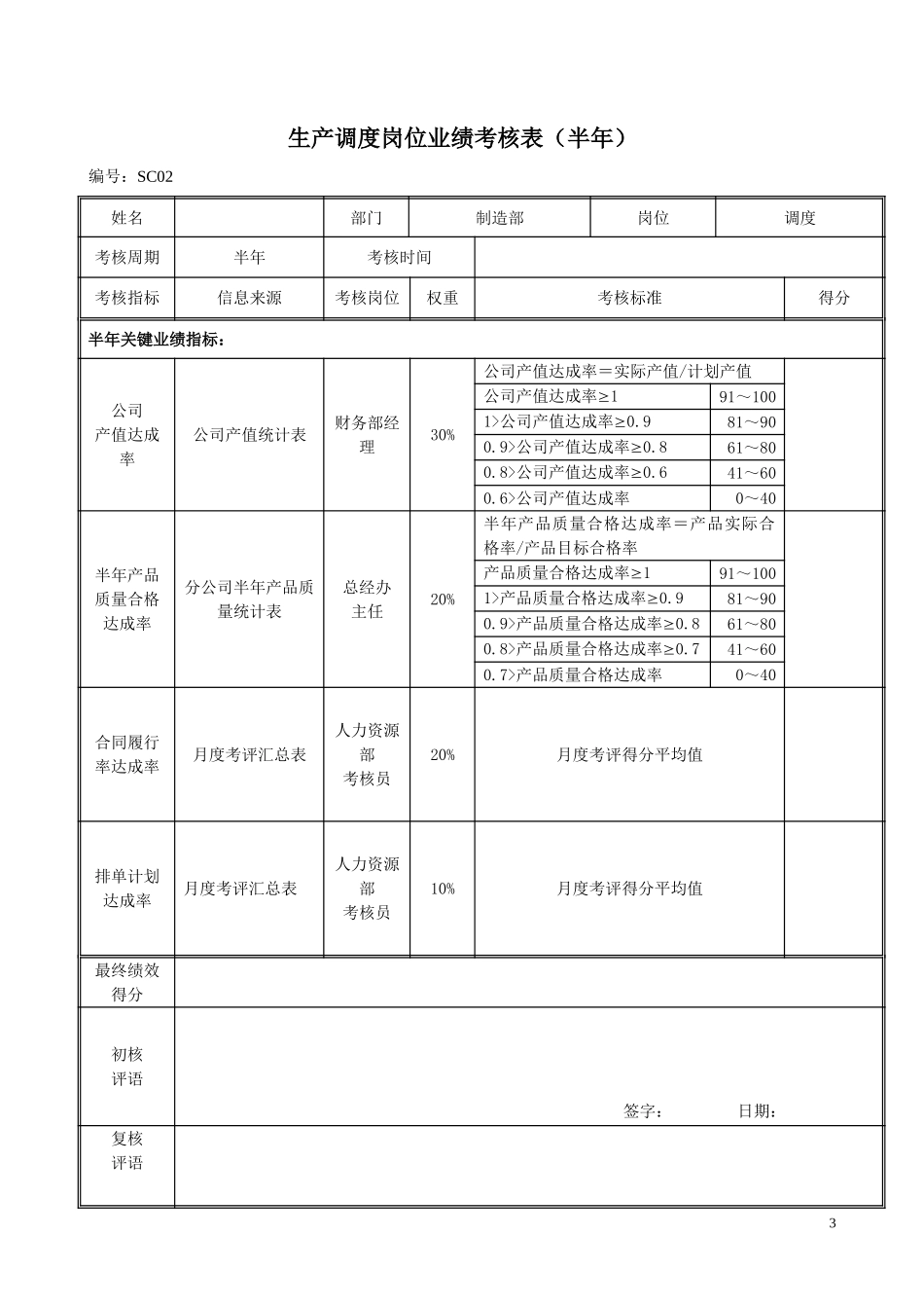 生产调度岗位绩效考评表.doc_第3页