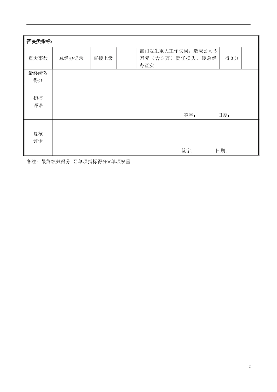 外协采购人员岗位绩效考核表.doc_第2页